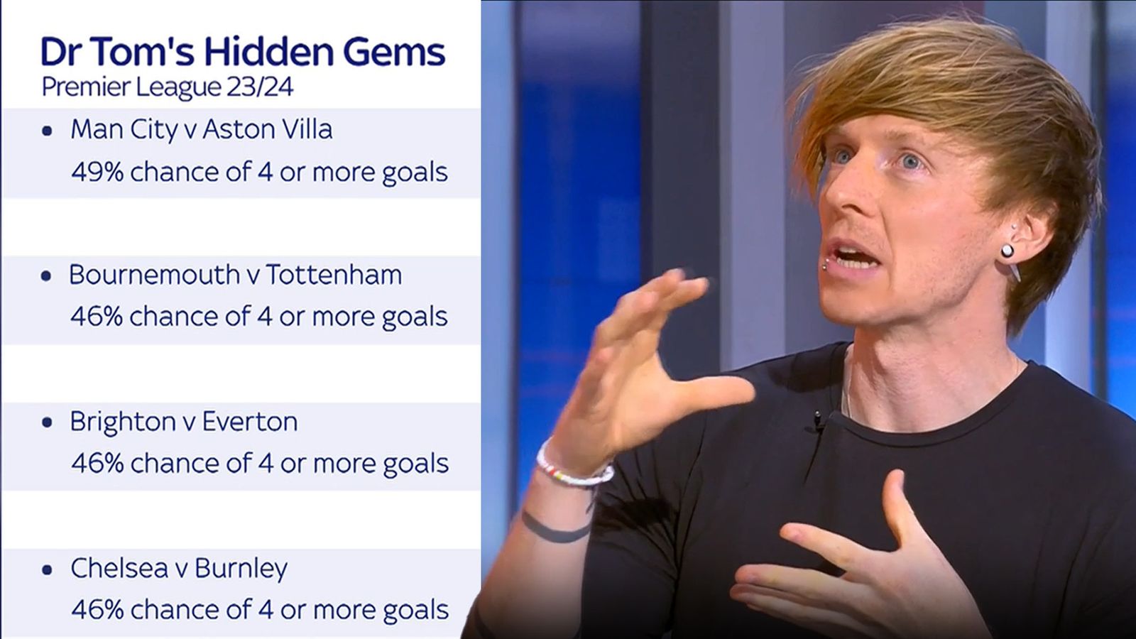 'This game surprised me!' Mathematician predicts highestscoring PL