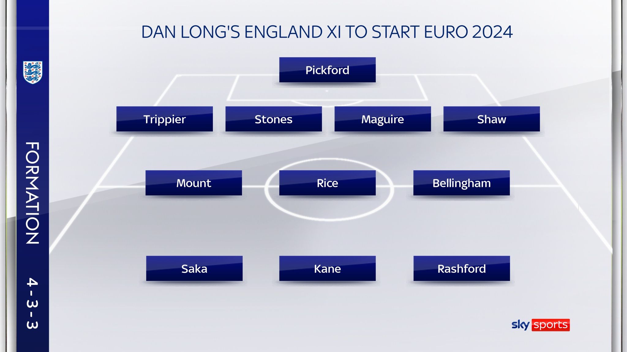 Euro 2024 Stand in Gareth Southgate's shoes and pick your England