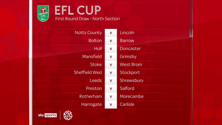 EFL Trophy Group and Carabao Cup Draw Details - News - Cheltenham Town FC