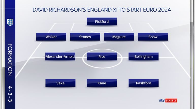 David Richardson&#39;s England XI to start Euro 2024