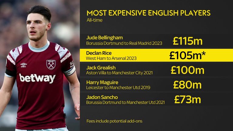 Most expensive transfers in club football