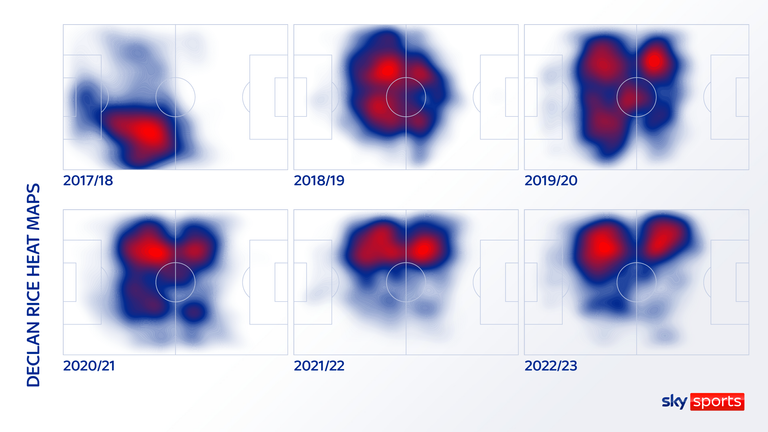 Rice&#39;s heat maps show how his West Ham role evolved