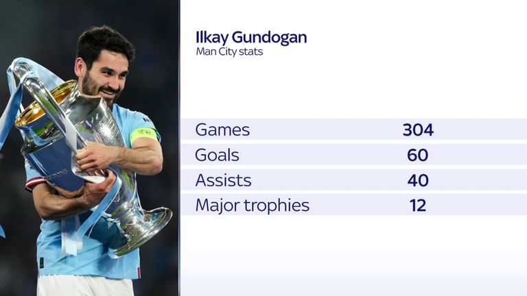 Ilkay Gundogan stats