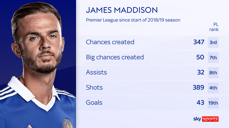 OFICIAL: Tottenham contrata James Maddison ao Leicester