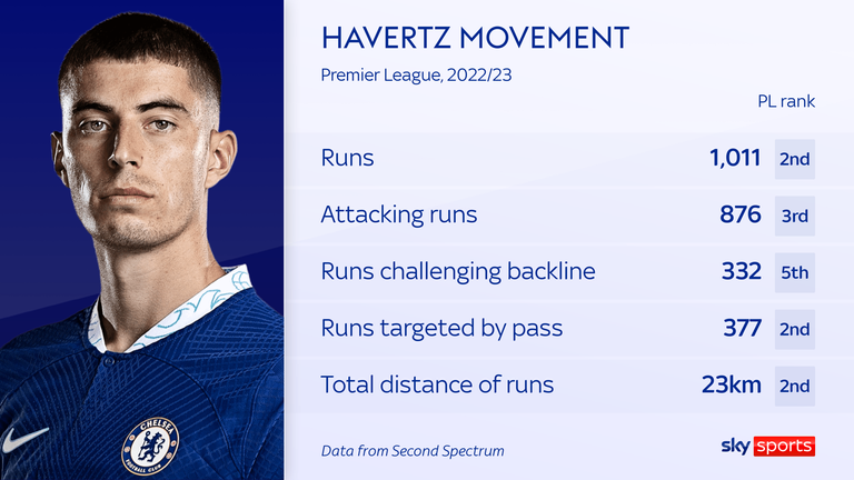 skysports-kai-havertz-chelsea_6193440.pn