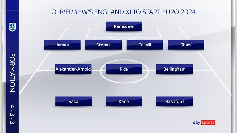 Oliver Yew&#39;s England XI to start Euro 2024