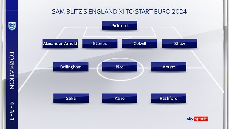 Sam Blitz's starting England XI to start Euro 2024