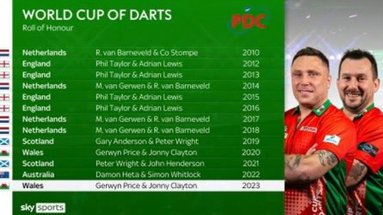 World Cup of Darts - Roll of honour