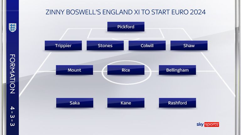 Zinny&#39;s England XI for Euro 2024