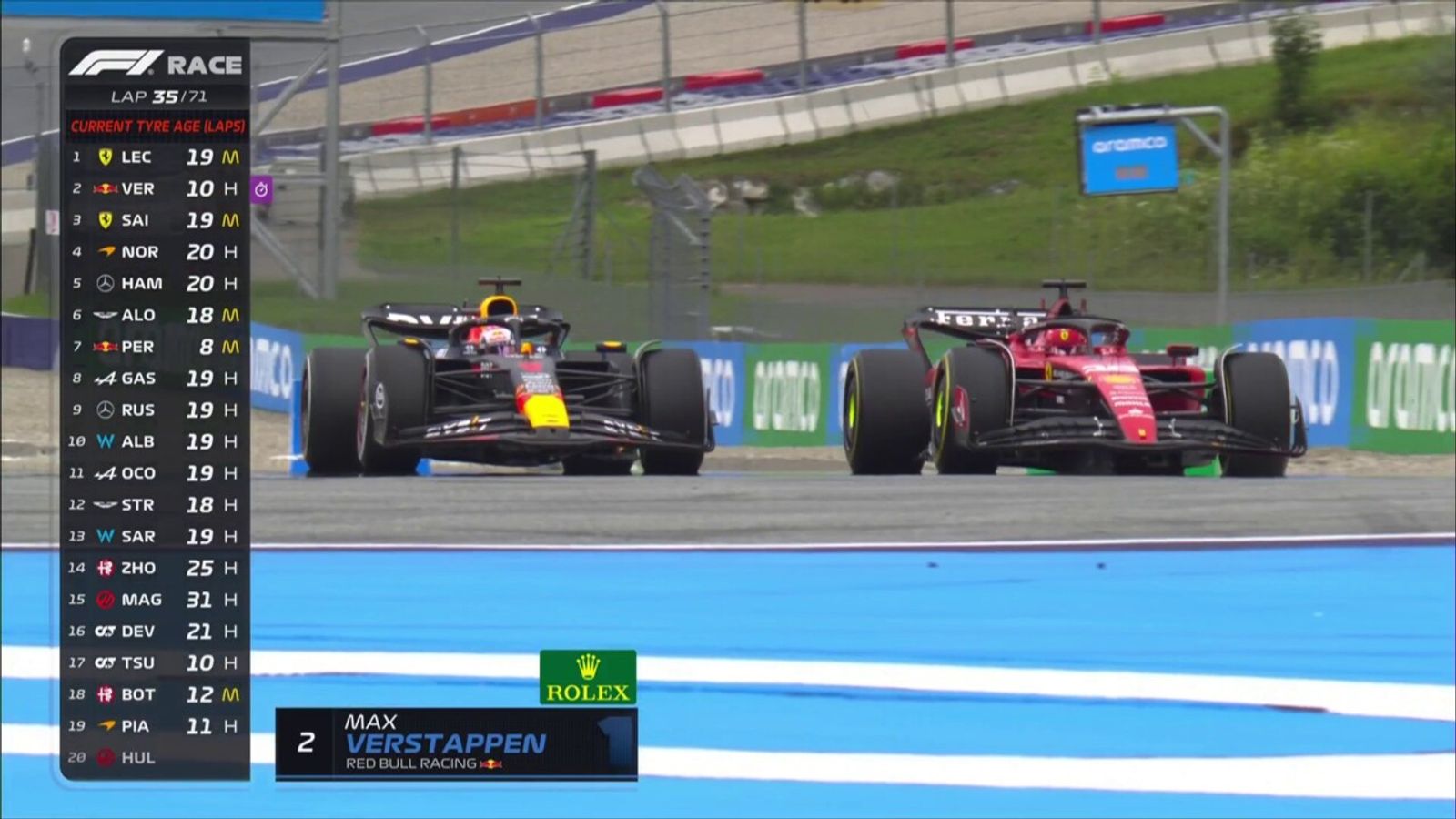 Austrian GP: Max Verstappen dominates at Red Bull Ring for fifth ...