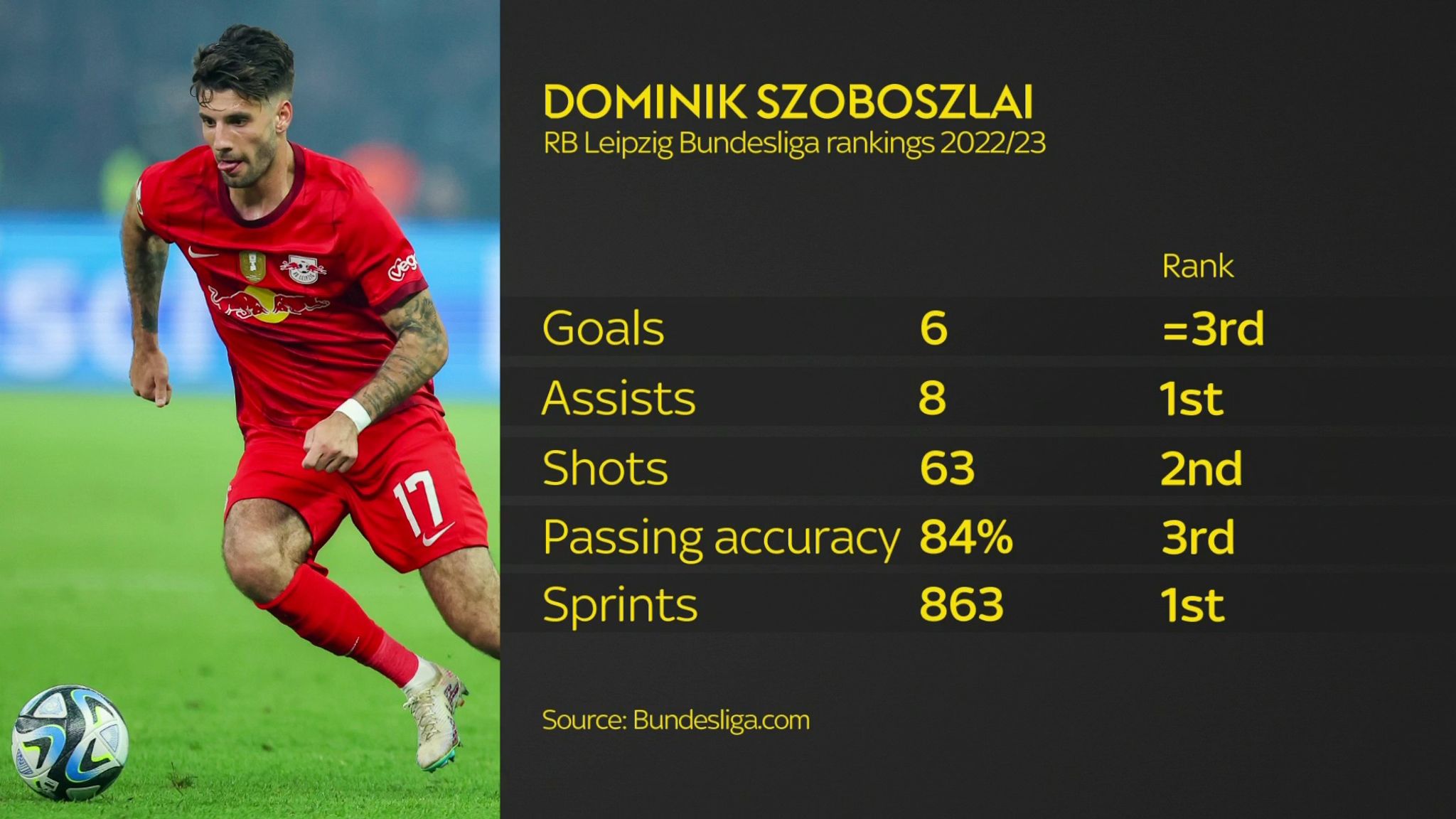 Dominik Szoboszlai: Midfielder Completes Medical After Liverpool ...