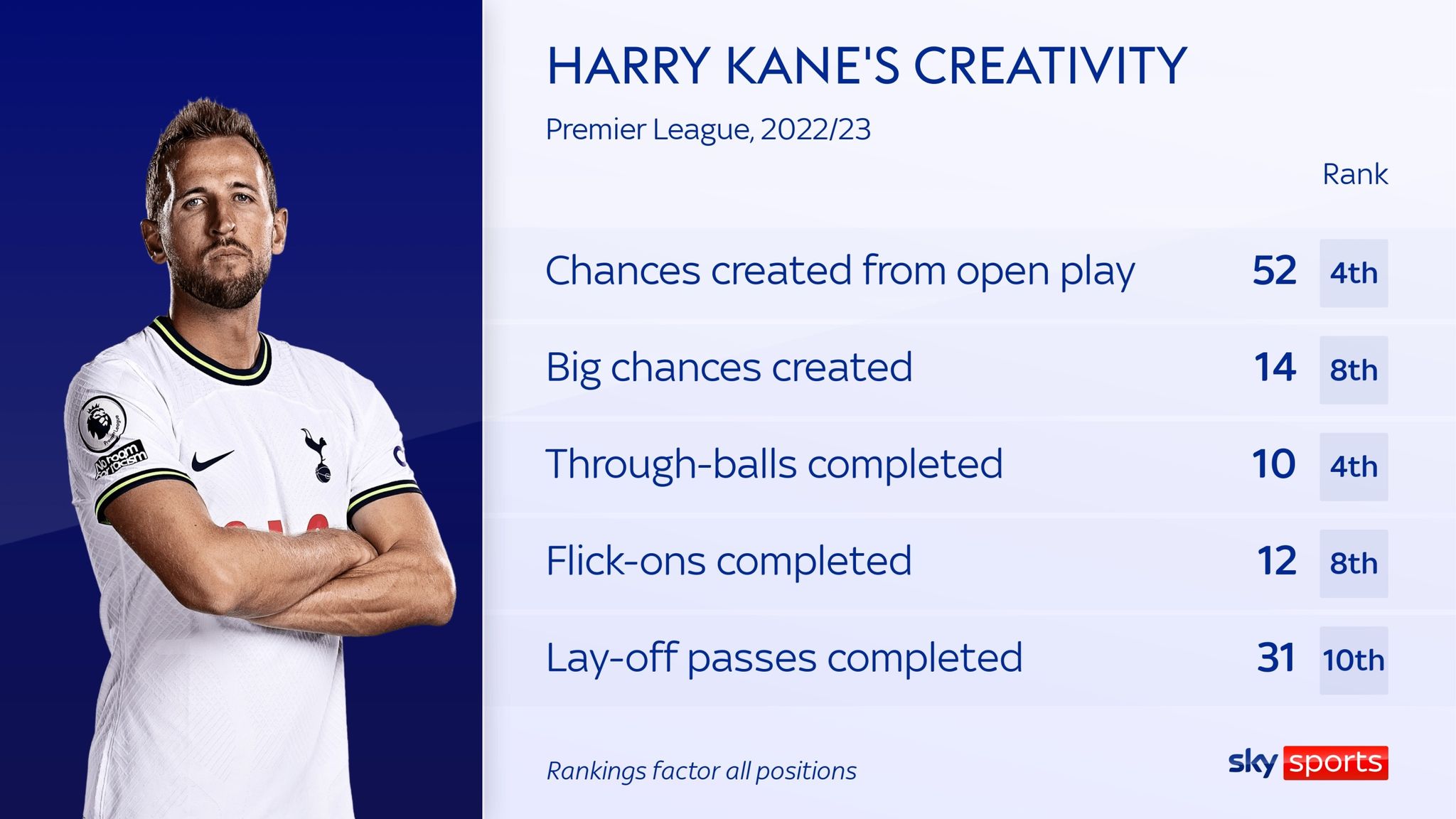 skysports-harry-kane-tottenham_6218698.jpg