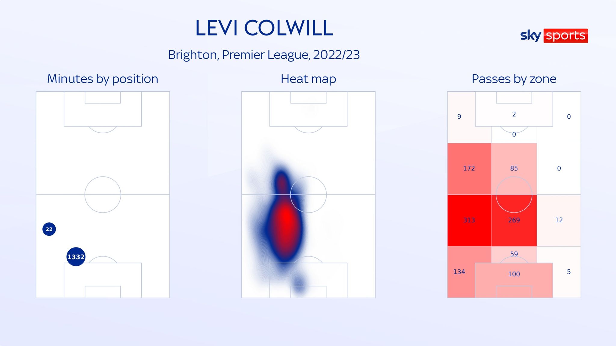 Levi Colwill: Why Chelsea defender has potential to be special after ...