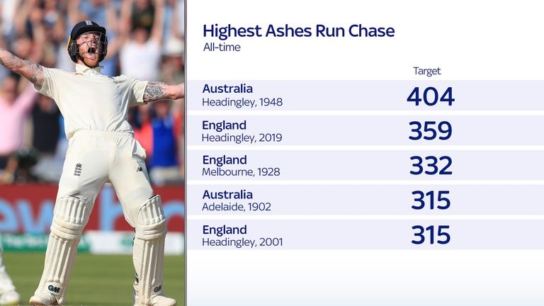 England would have to pull off a near miracle to get themselves back into this Ashes series