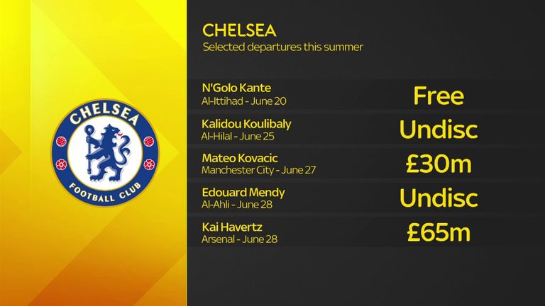 Chelsea held a clearance sale in June to offload players