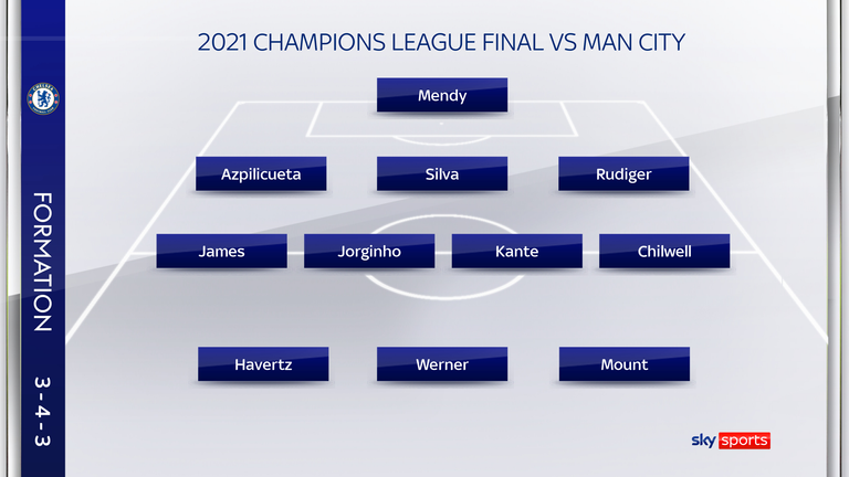 Three starts from 2021 Champions League final remain