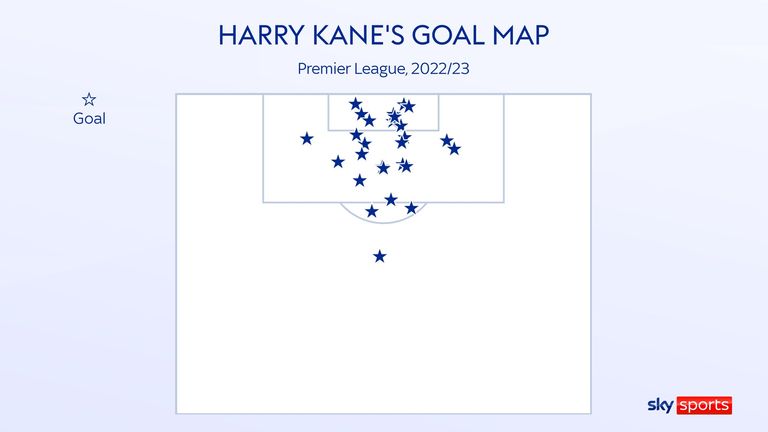 Harry Kane's goal map for Tottenham in the 2022/23 Premier League season