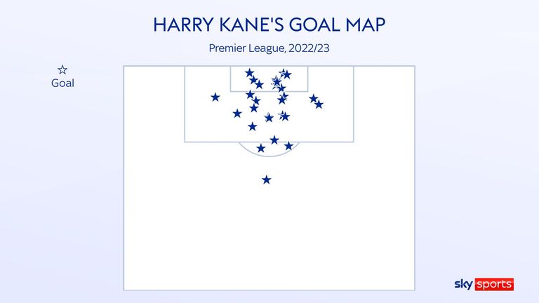 Breaking: Harry Kane Set to Join Bayern Munich - Unveiling the Perfect Match!