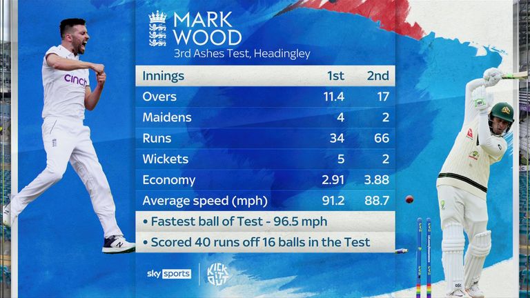 Mark Wood's Headingley stats