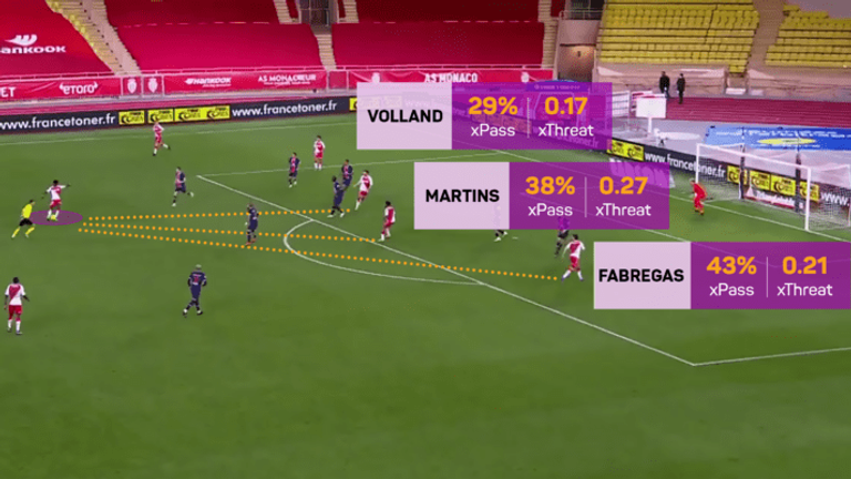 Opta Vision