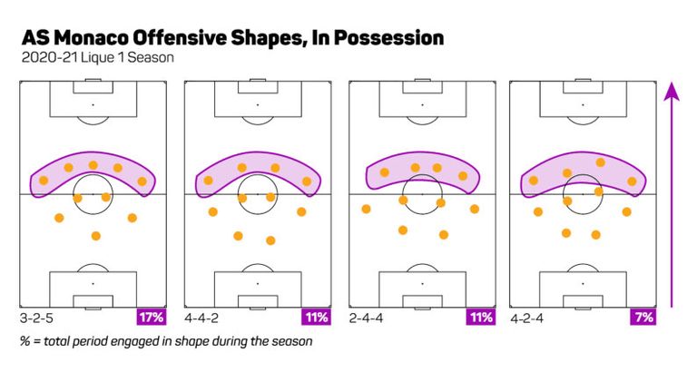 Opta Vision