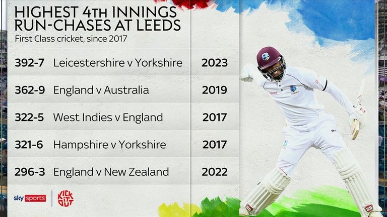 persecuciones de Headingley