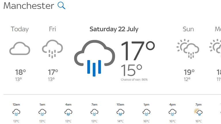 Manchester weather forecast, Ashes fourth Test Saturday 