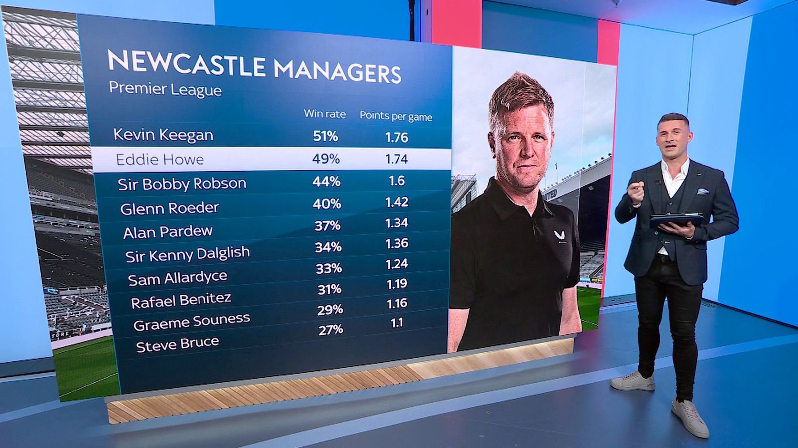 Eddie Howe Exclusive Newcastle Boss On Champions League Draw Transfer Eddie Howe Exclusive Newcastle Boss On Champions League Draw Transfer