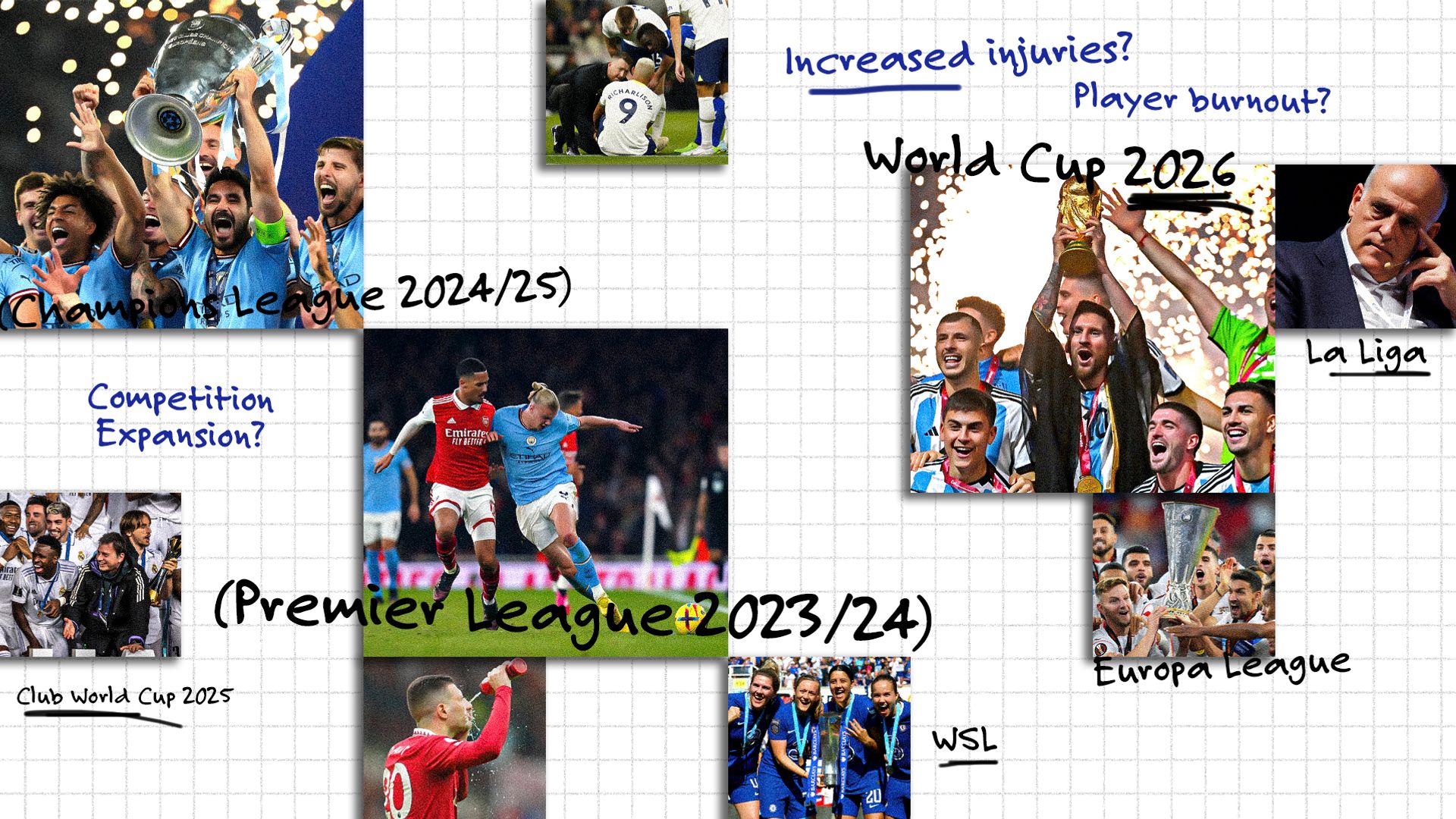 Future of Football: Evolution of the football calendar - when will it stop?