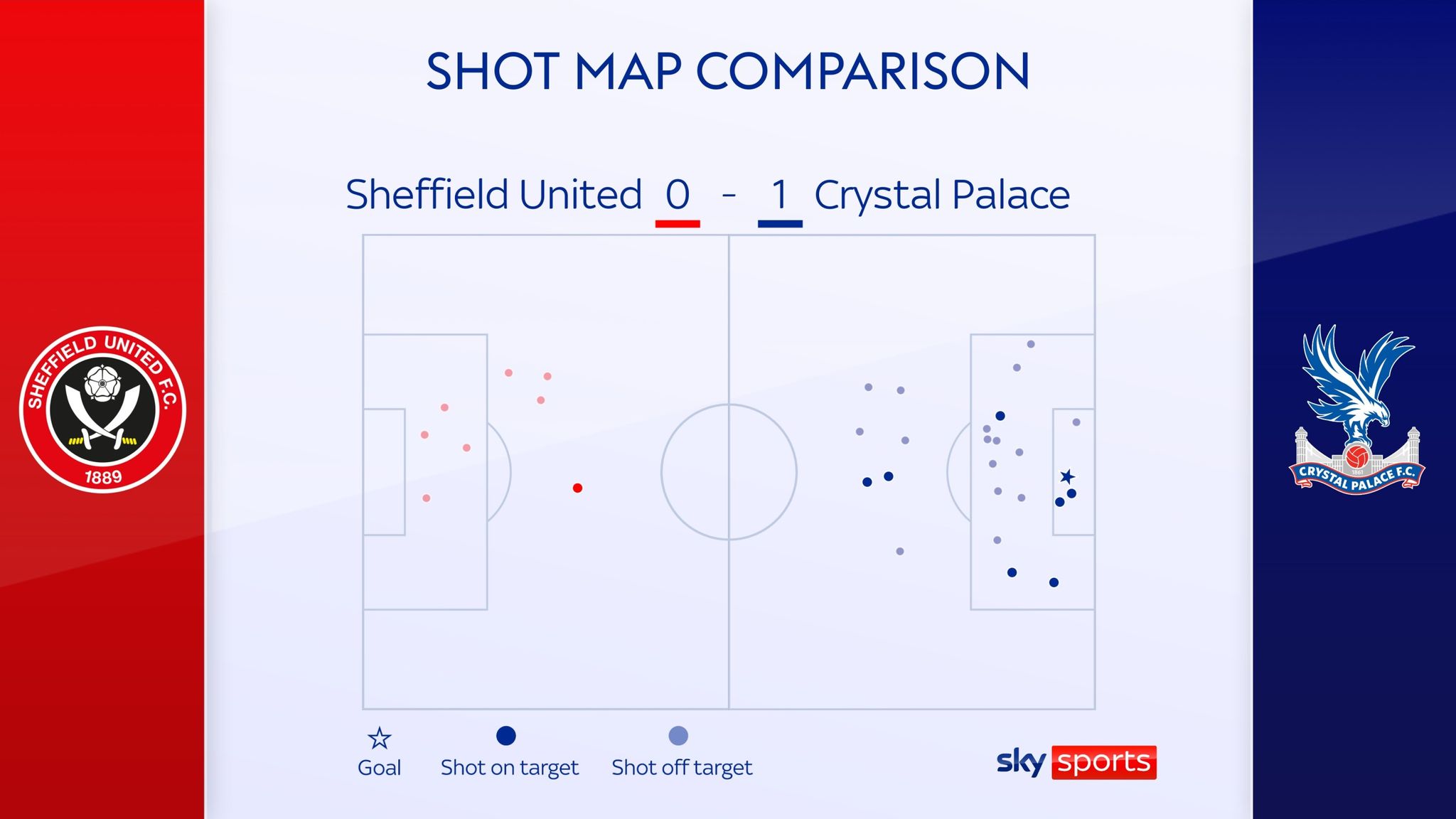 Sheffield United 01 Crystal Palace Odsonne Edouard scores winner for dominant Eagles
