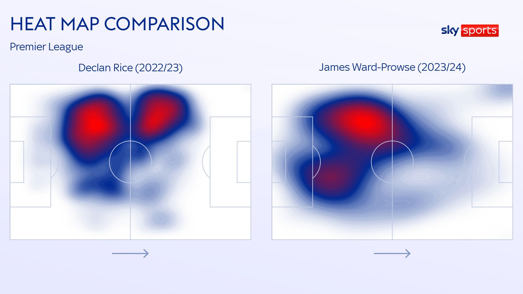 West Ham: James Ward-Prowse is the perfect replacement for Declan Rice ...