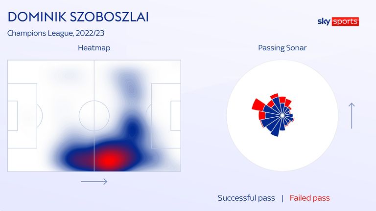 Unleashing Dominik Szoboszlai: Liverpool's Dynamic Midfielder Set to Redefine Jurgen Klopp's Vision