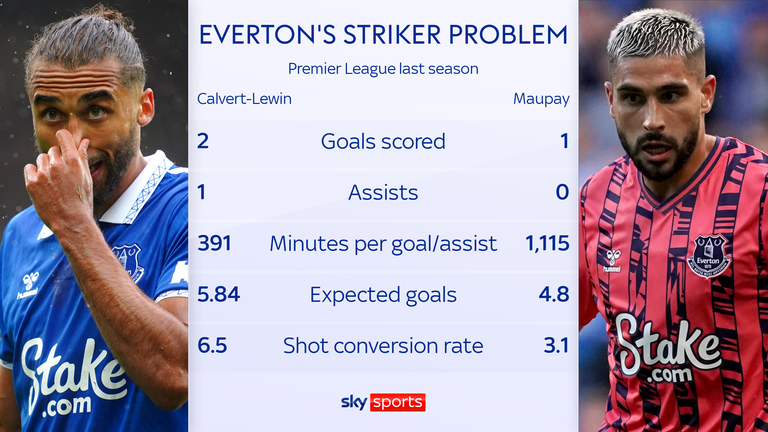 Sky Sports Premier League on X: The year 2023 as a Premier League table  👀📊  / X