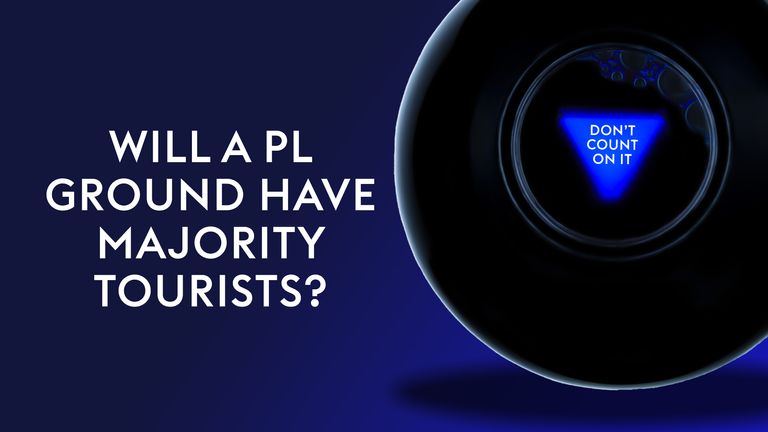 Will a PL ground have majority tourists by 2043?