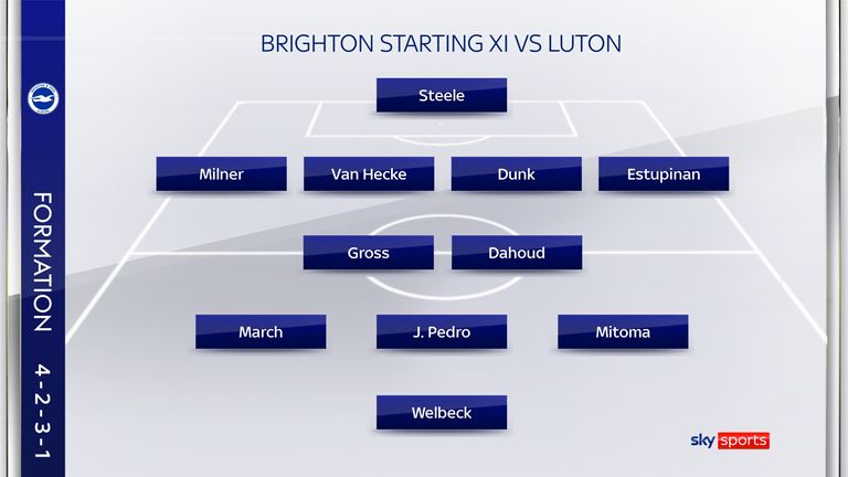 Starting XI vs Luton