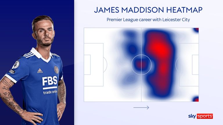 James Maddison&#39;s career heatmap with Leicester City