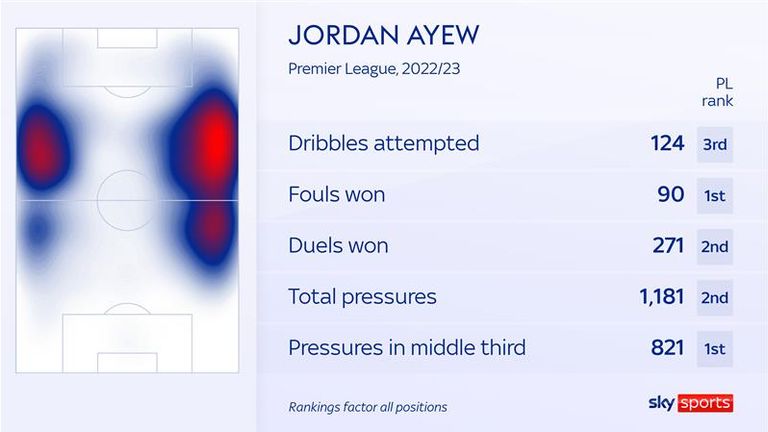 Jordan Ayew's 2022/23 numbers