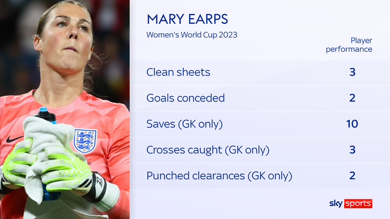 Mary Earps: The Unstoppable Force Behind England's Journey to the Women's World Cup Semifinals