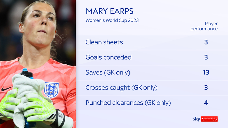 Mary Earps