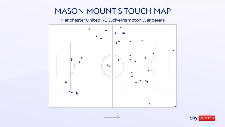 Mason Mount&#39;s touch map for Manchester United against Wolves