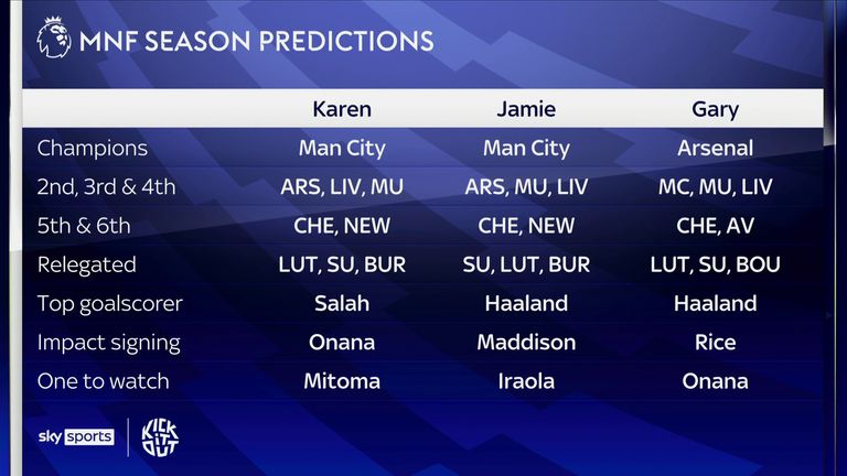 Monday Night Football: Gary Neville, Jamie Carragher and Karen Carney make  their Premier League predictions, Football News