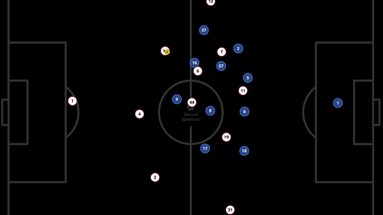 A tactical overhead of Aston Villa's box midfield (white balls); Douglas Luiz (6), Boubacar Kamara (44), John McGinn (7) and Moussa Diaby (19)