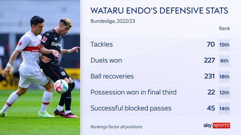 Wataru Endo&#39;s stats for Stuttgart in the Bundesliga last season