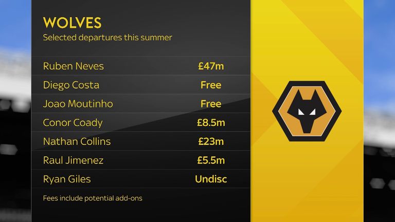 The big names to have left Wolves this summer