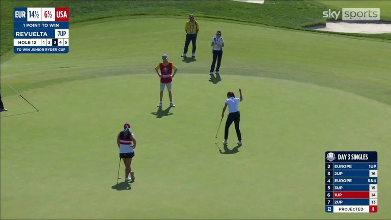 Andrea Revuelta holed the winning putt for the Team Europe Junior Ryder Cup team at Marco Simone Golf and Country Club as they won the trophy to end a run of six consecutive losses! 