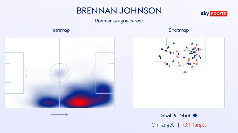 Brennan Johnson's Premier League heatmap and shotmap for Nottingham Forest