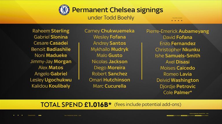 Chelsea have spent more than £1bn on signings under the Todd Boehly-Clearlake Capital ownership