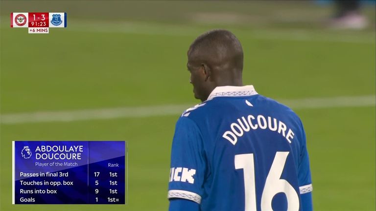 Abdoulaye Doucoure was man of the match