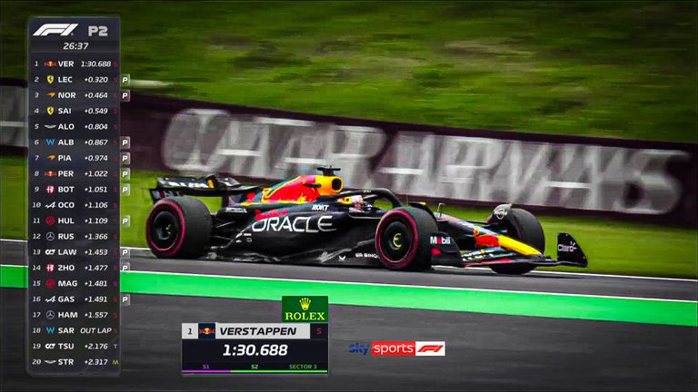 VERSTAPPEN BOLTS TO THE TOP OF TIME SHEET P2 JAPANESE GP