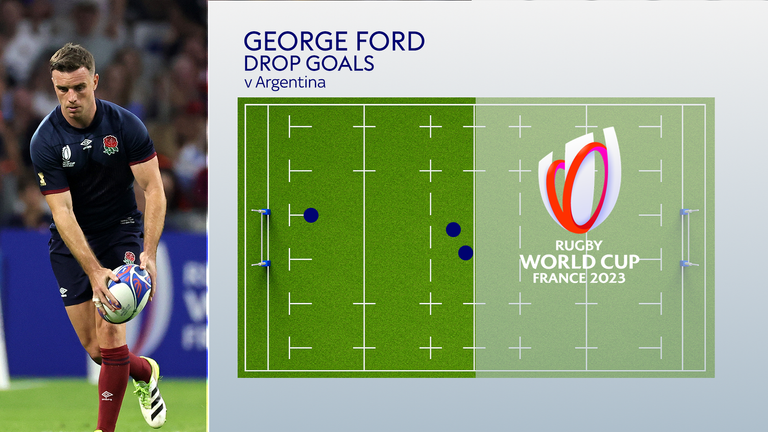George Ford's drop goals vs Argentina